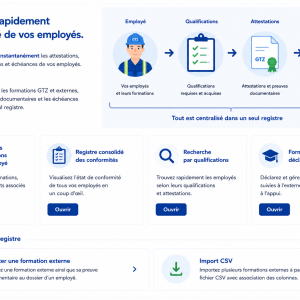 GTZ Qualifications – Accès annuel
