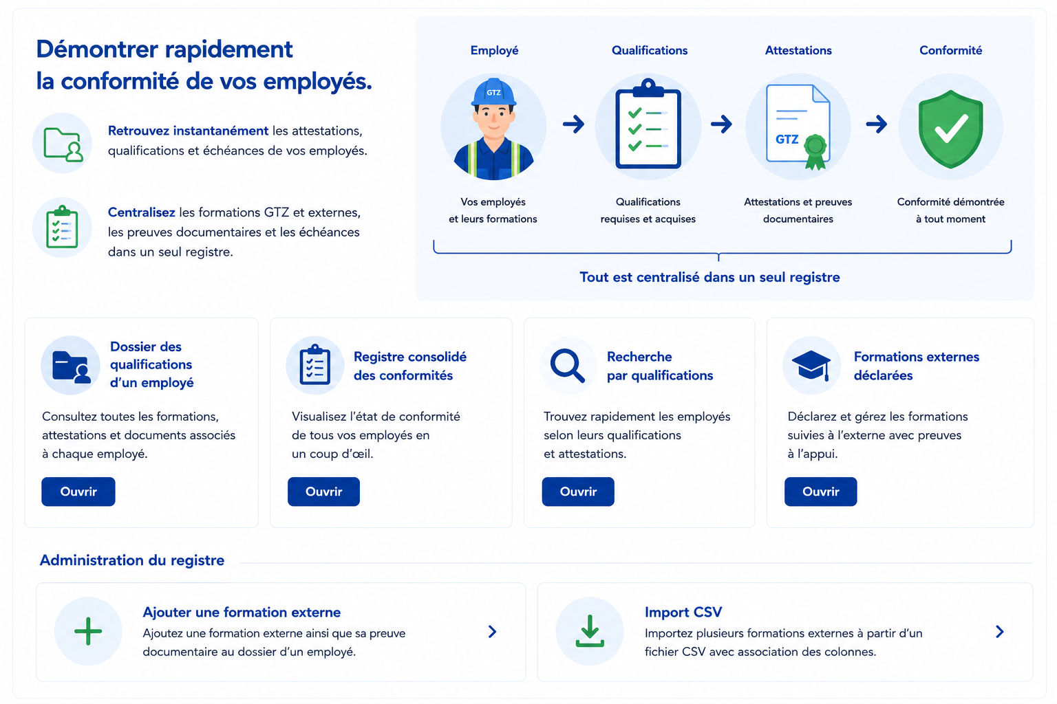 GTZ Qualifications – Accès annuel